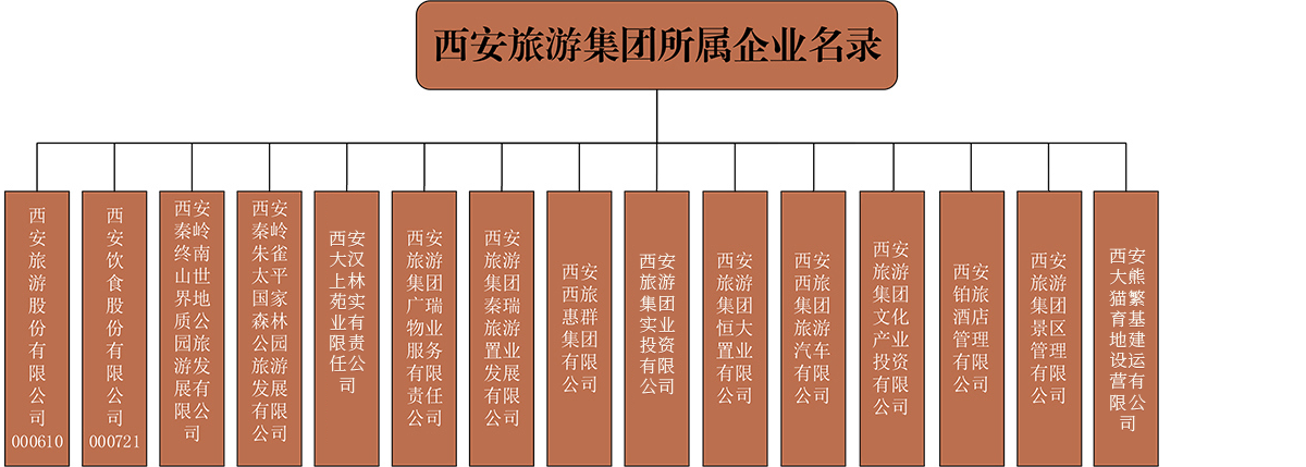 2.26集團組織架構(gòu) 拷貝222.png